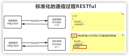 上了微服務(wù)就能高并發(fā)？扯淡！幾張圖給你講明白微服務(wù)架構(gòu)的作用