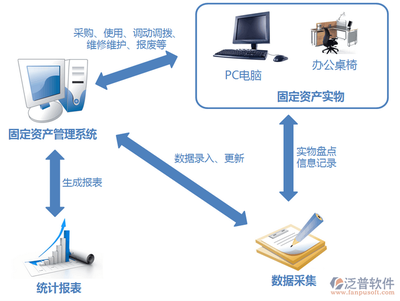 移動(dòng)OA辦公系統(tǒng)的產(chǎn)品技術(shù)優(yōu)勢與服務(wù)功能解析