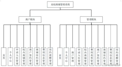 高校商鋪管理系統的設計與實現——基于SpringBoot的計算機解決方案