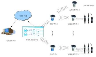 如何利用水產養殖水質監測系統實現工廠化養魚 計算機系統服務的應用與實踐