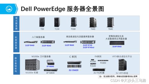 計算系統硬件介紹 常見服務器