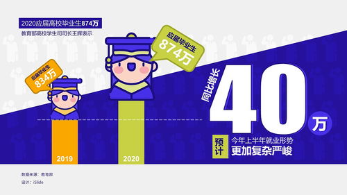 2020疫情專題數據信息圖與信息咨詢服務